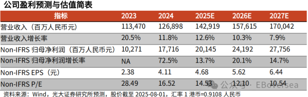 九融配资端 【光大海外】快手25Q2广告改善预计驱动业绩平稳向上，关注可灵AI估值弹性