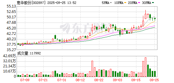 鑫创国际 意华股份：公司生产的高速连接器和模组产品可用于超节点算力场景